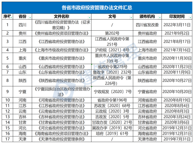 國務(wù)院：嚴禁政府項目要求企業(yè)墊資建設(shè)！未落實資金來源一律不得開工?！(圖1)